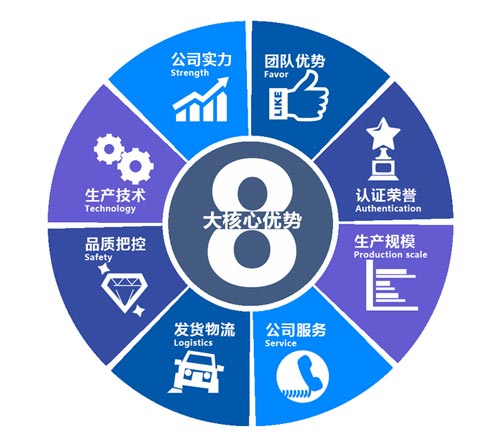 聚脲涂料化工儲罐內(nèi)外壁防腐施工專用噴涂設(shè)備(圖2) 聚脲涂料化工儲罐內(nèi)外壁防腐案例